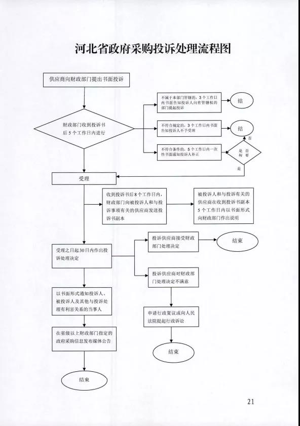 招标问答(86)|如何处理单一来源采购公示的异议?